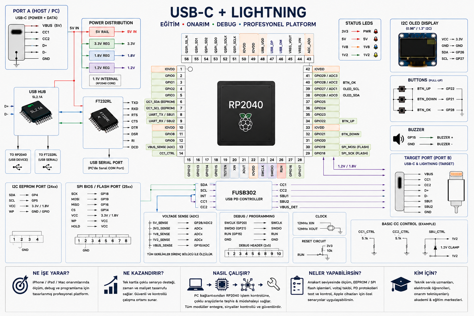 PicoMaster Ultimate v2.0 referans şeması — RP2040, FUSB302, SL2.1A, FT232RL
